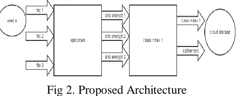 Fig 3.  Key Generation Phase 