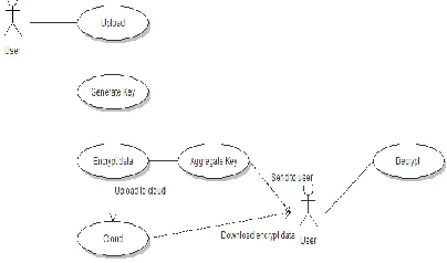 Fig 4. Use Case of Proposed System 