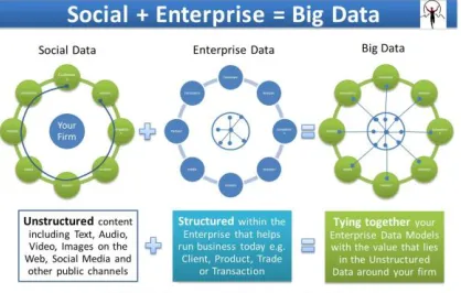 Fig 1. Analysis of Bigdata 