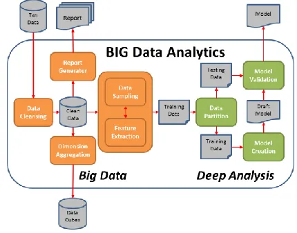 Fig 5. Big data Analytics 