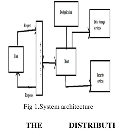 Fig 1.System architecture 