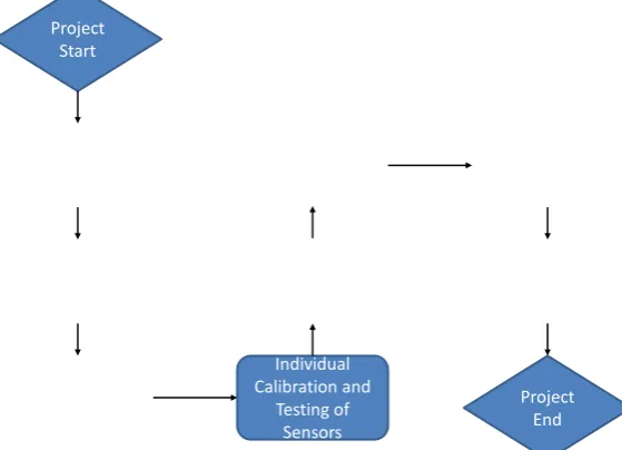 Figure 18. Alternative testing methods. 