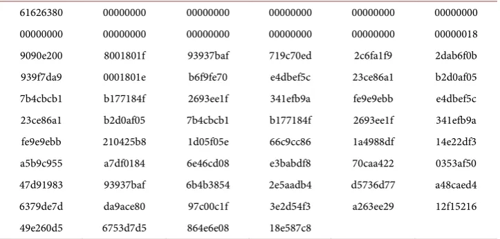 Table 2. After extending: W0, W1 … W67. 