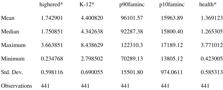 Table 1. Summary Statistics (49 states, 19 57-2007) 