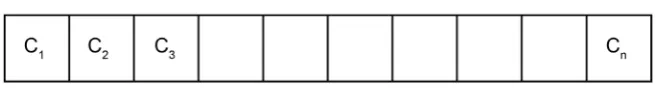 Figure 3. Chromosome sample. 