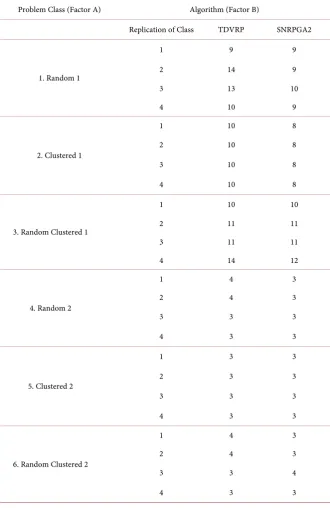 Table 2. Results of number of vehicles utilized. 