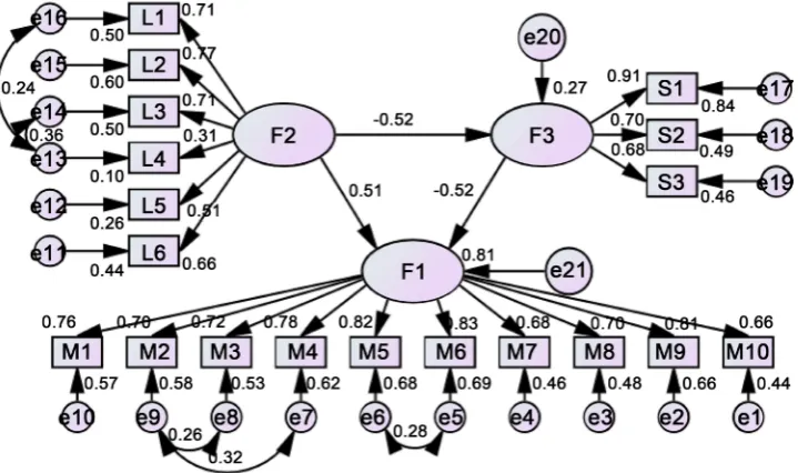 Figure 2. Sense of security’s mediating effect. 