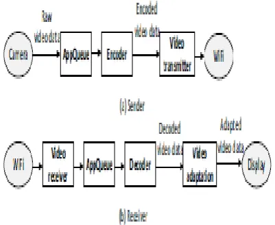Fig -2: System Architecture  