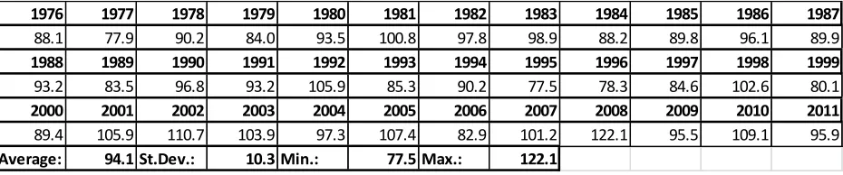 Table 1. Historical Annual Energy Generation Simulations 