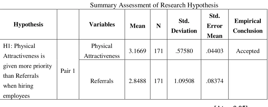 Table 2: Paired Samples Statistics 