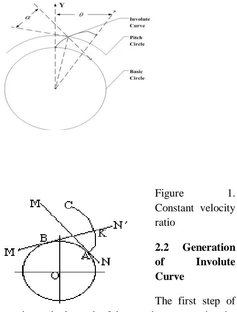Figure Constant  velocity 