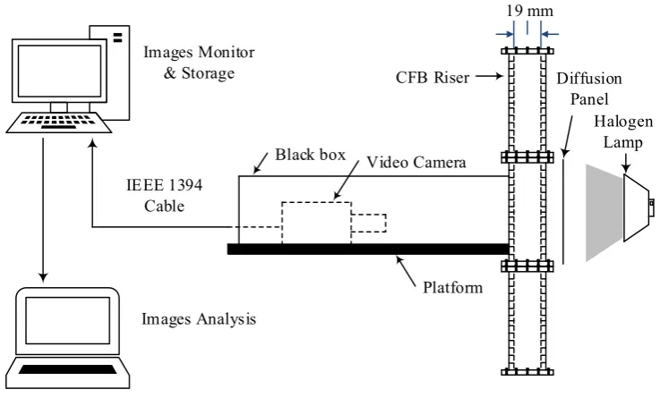Figure 3.2).  