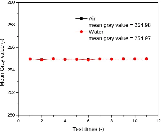 Figure 4.6 Image similarity of the two different mediums 