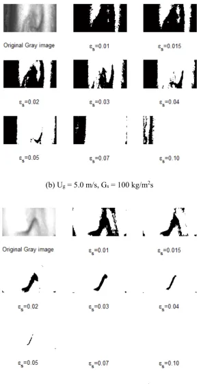 Figure 4.8 Binary images under different operating conditions with  