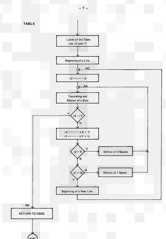 TABLE Limits of the Table 