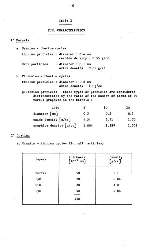 Table 2 FUEL CHARACTERISTICS 