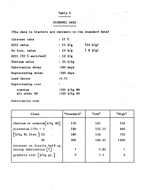 ECONOMICTable 3  DATA 