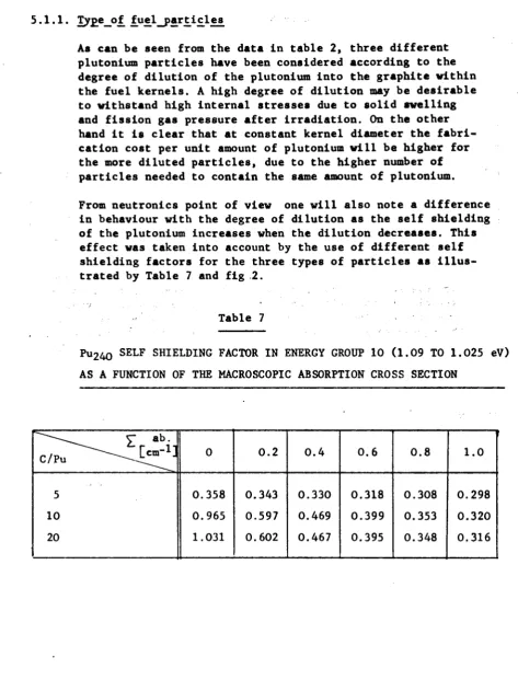 PU240Table 7  S E L F SHIELDING FACTOR IN ENERGY GROUP 10 (1.09 TO 1.025 eV) 
