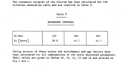 Table 9 RESONANCE INTEGRAL 