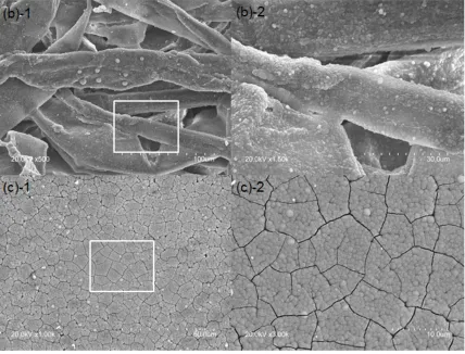 Figure 4-1: SEM images of TiO2(a)-2 zoom in picture in the white square area of (a); (b) LPD-derived TiOon pristine cotton sheet; (b)-2 zoom in picture in the white square area of (b); (c) LPD-derived TiO coated on various substrates with different magnifi