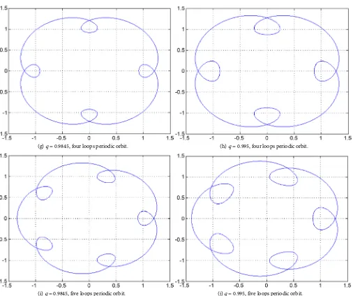 Figure 4. Periodic orbits around both primaries for Sun-Earth system for C = 2.94. 