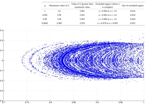 Table 2. Admissible range of C for Sun-Mars system. 