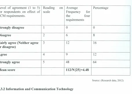 Table 4.4. Respondent's