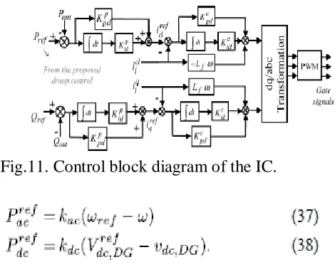 Fig.11. Control block diagram of the IC.  