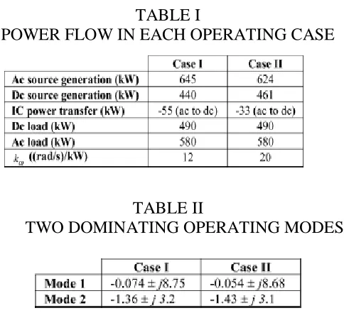 TABLE I POWER FLOW IN EACH OPERATING CASE 