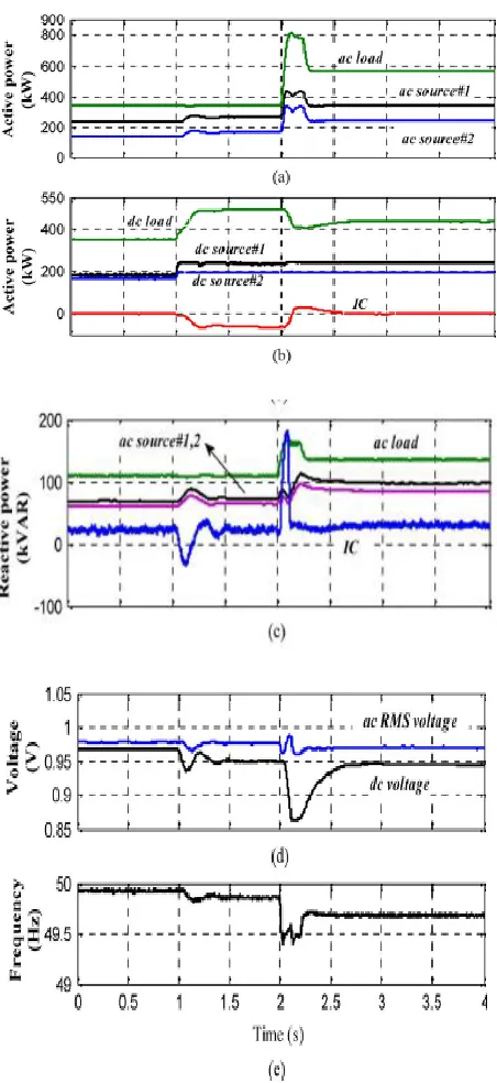 Fig.16. Simulation results for Case 5.  