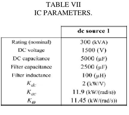 TABLE VII IC PARAMETERS. 