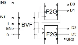 Figure 4 shows a 3*3 Fredkin gate. The input vector is I (A, B, C) and the output vector is O (P, Q, R)