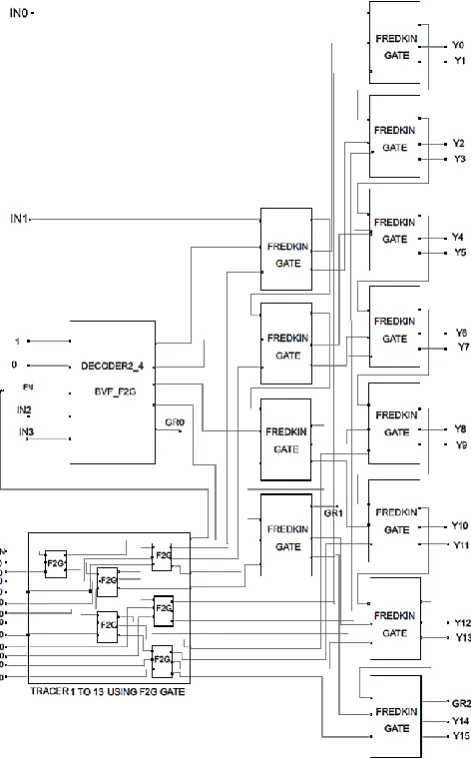 Table 2 Proposed 3:8 reversible Decoder with EN=1 