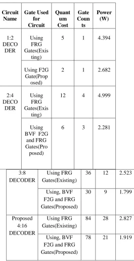 Table 3 Comparison of proposed decoders with previous one 