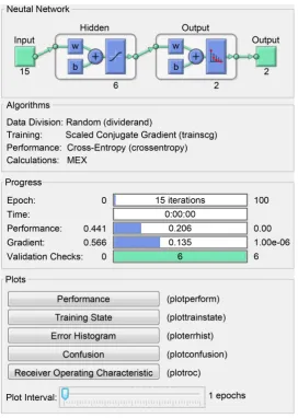 Figure 3. Training chart. 