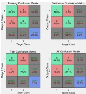 Figure 4. Discrimination diagram. 