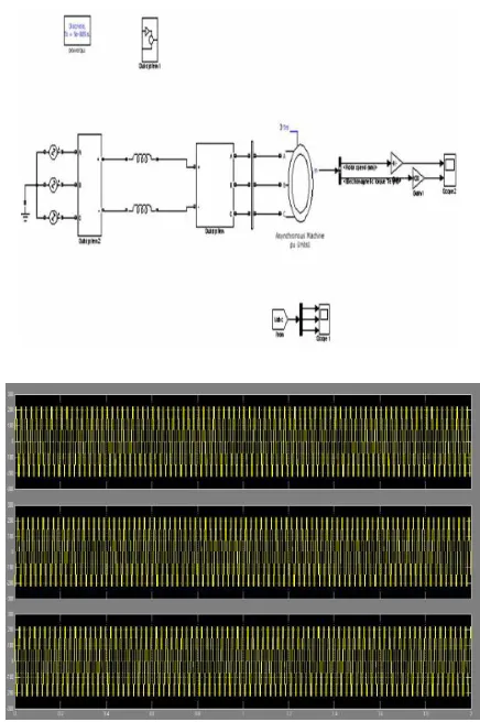 Figure 2. Multi carrier SPWM simulation circuit.  