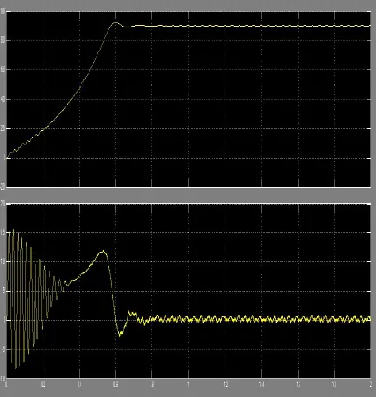 Figure 4. N-T Curves for 50Hz Frequency   