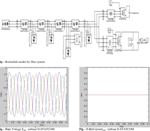 Fig – 5(a): Voltage 