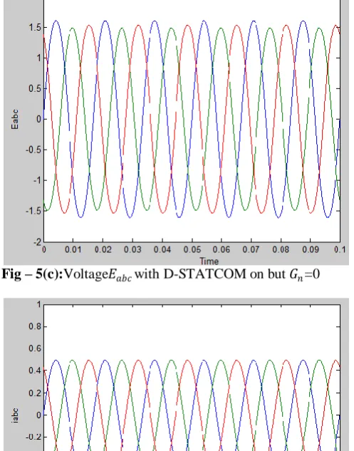 Fig – 5(c):Voltage