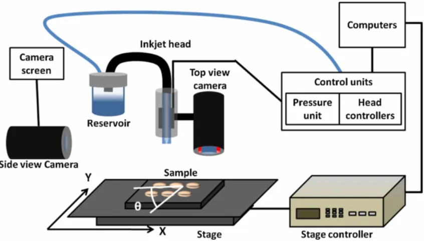 Figure 7: Inner structure of the inkjet printing system (Copy from [36]) 