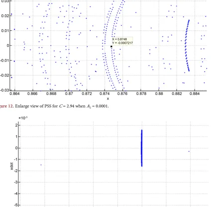 Figure 13. Enlarge view of PSS of first separatrix for two loops orbit for C = 2.95 when A2 = 0.0001