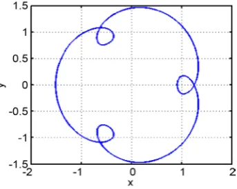 Figure 15. Enlarge view of PSS for C = 2.955 when A2 = 0.0001. 