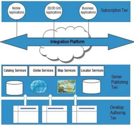 Fig. 2 Service-Oriented Architecture (SOA) technology [2]  2.3 Grid Computing 