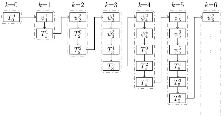Figure 2.2: Computation routine