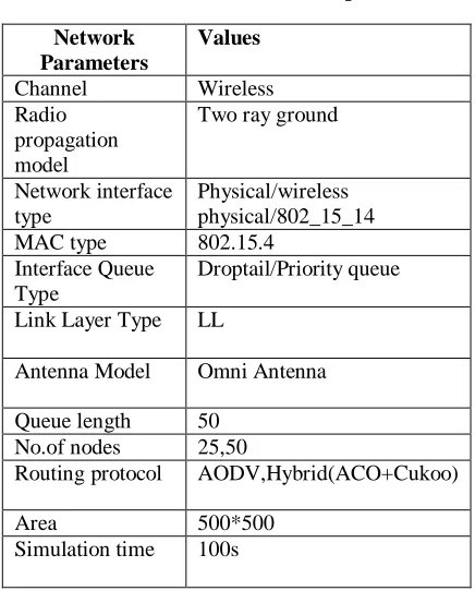 Table 1: Simulation Setup 
