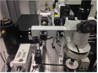 Fig. 1.3 Photo of the customized Raman micro-spectroscopy system. 1: DPSS green laser; 2:  