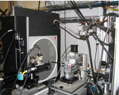 Fig. 1.5 Photo of the powder X-ray diffraction facility. 1: X-ray beam; 2: sample stage; 3: MAR3450 image plate