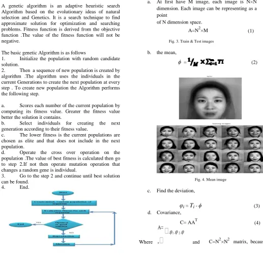 Fig. 2. Flow chart of Genetic Algorithm  