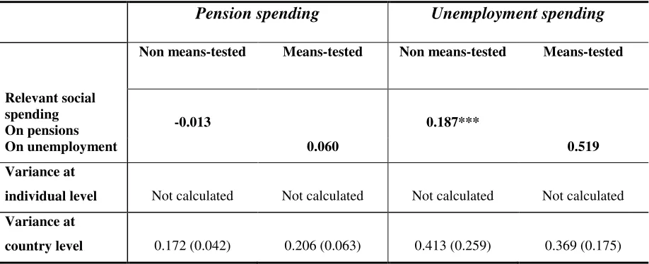 Table 7.: Policy specific effects of the institutional design on interpersonal trust5 